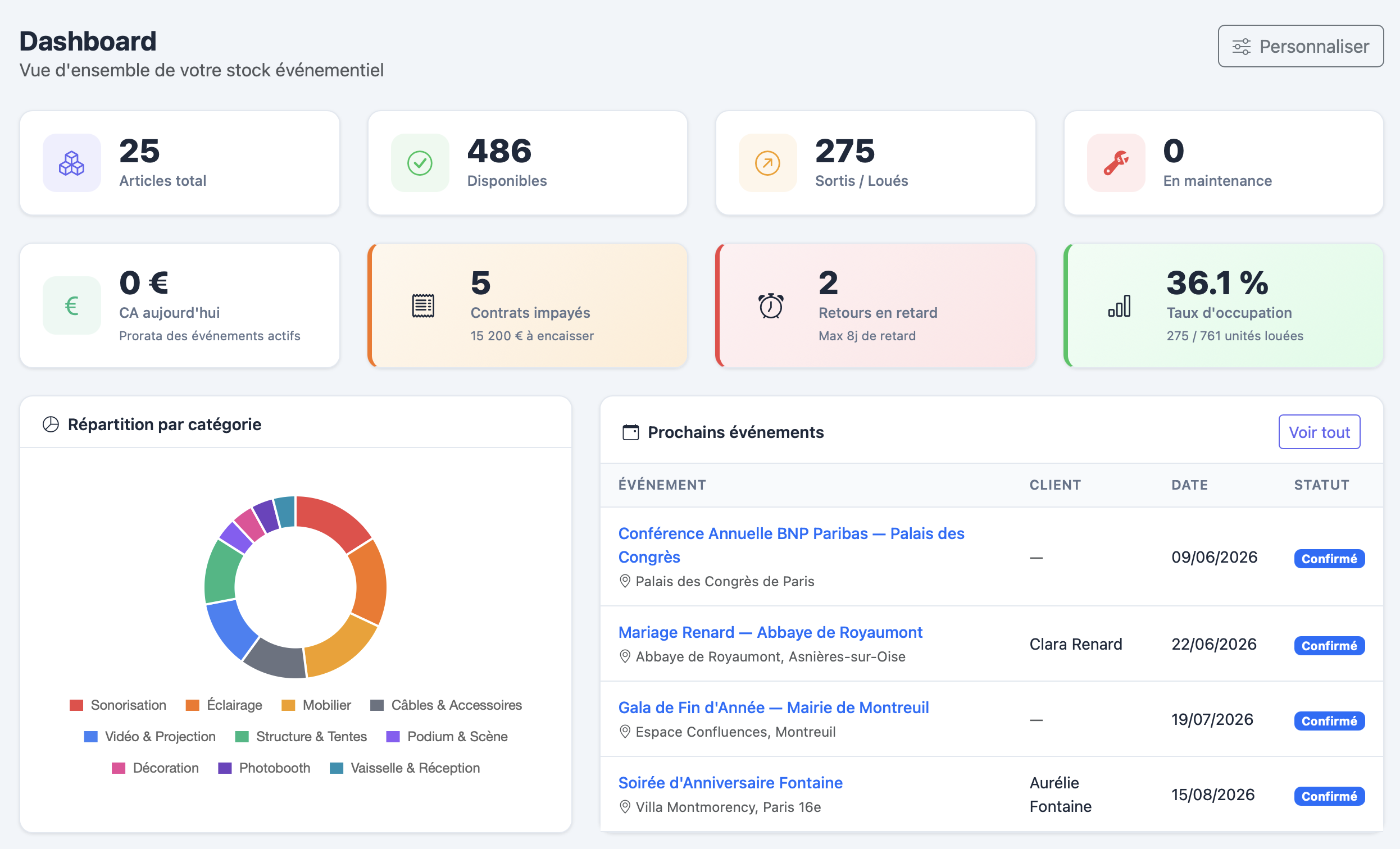 Dashboard StockPilote — vue d'ensemble du parc locatif